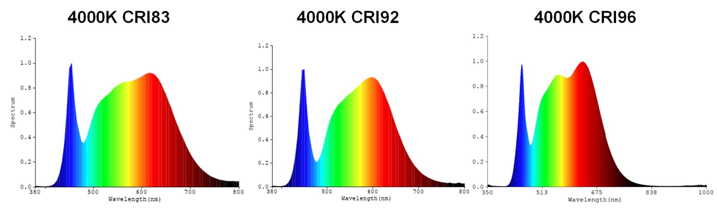 TRK03 Spectrum Distribution 2
